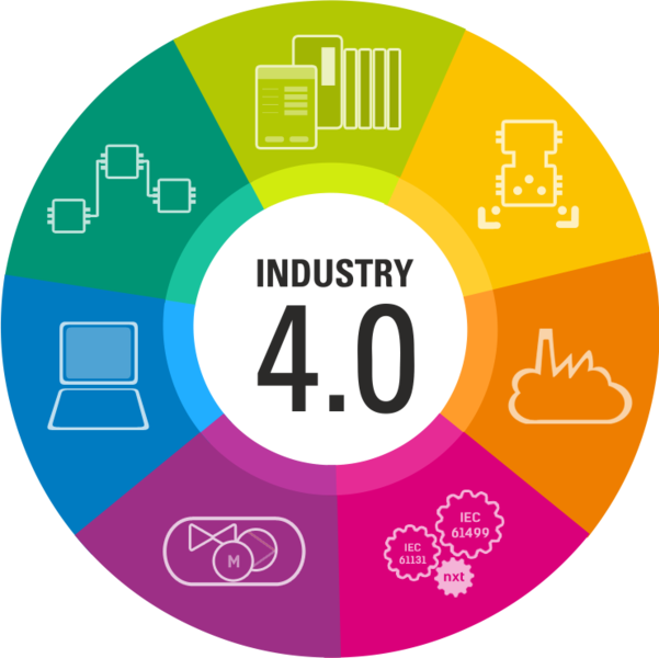 Industry 4.0